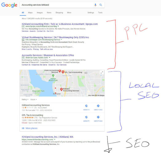 search results page ppc small business